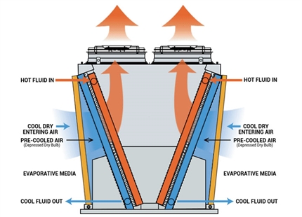 An overview of hybrid cooling systems